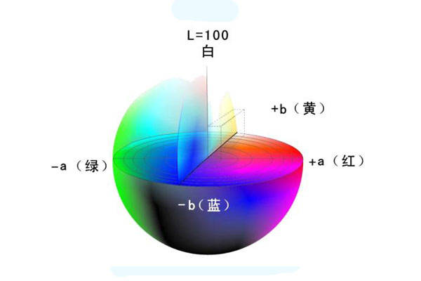 色差儀L、a、b色度值與△L、△a、△b色差值的含義:色差儀

