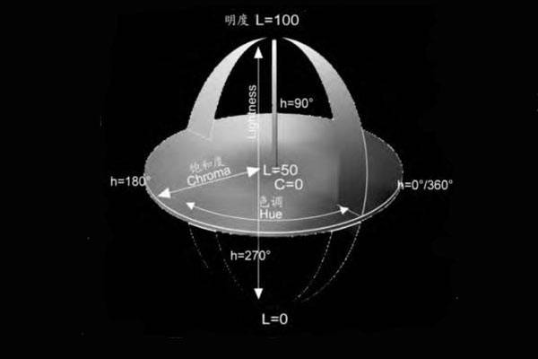 色差儀CIELab、CIELCh、CIELuv顏色空間色度值解析:色差儀
