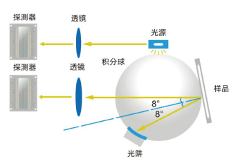 新品首發(fā)彩譜智能觸屏色差儀多行業(yè)通用測色神器<strong></p>
<p>色差儀
</strong>，僅需 499 元！:色差儀
