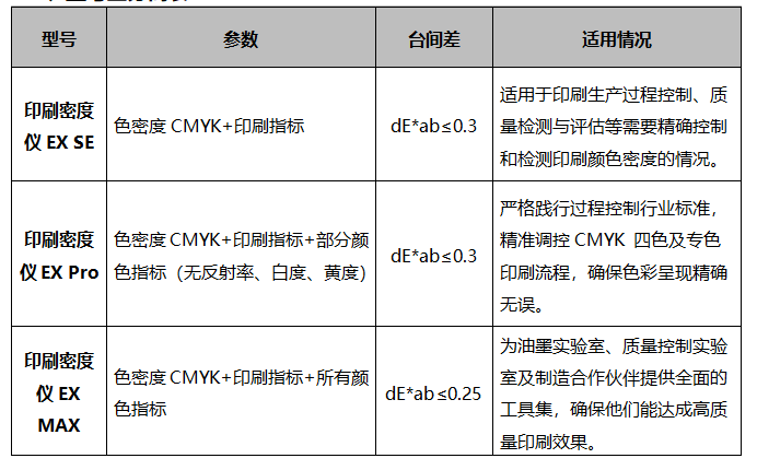遵循國(guó)際標(biāo)準(zhǔn)：彩譜 EX 系列印刷密度儀<strong></p>
<p>彩譜色差儀
</strong>，為印刷色彩管理提供專業(yè)保障:彩譜色差儀
