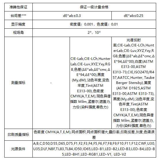 遵循國(guó)際標(biāo)準(zhǔn)：彩譜 EX 系列印刷密度儀<strong></p>
<p>彩譜色差儀
</strong>，為印刷色彩管理提供專業(yè)保障:彩譜色差儀
